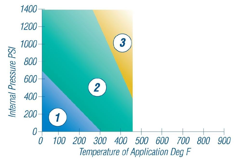 KLINGERSIL C-4401SS Steam