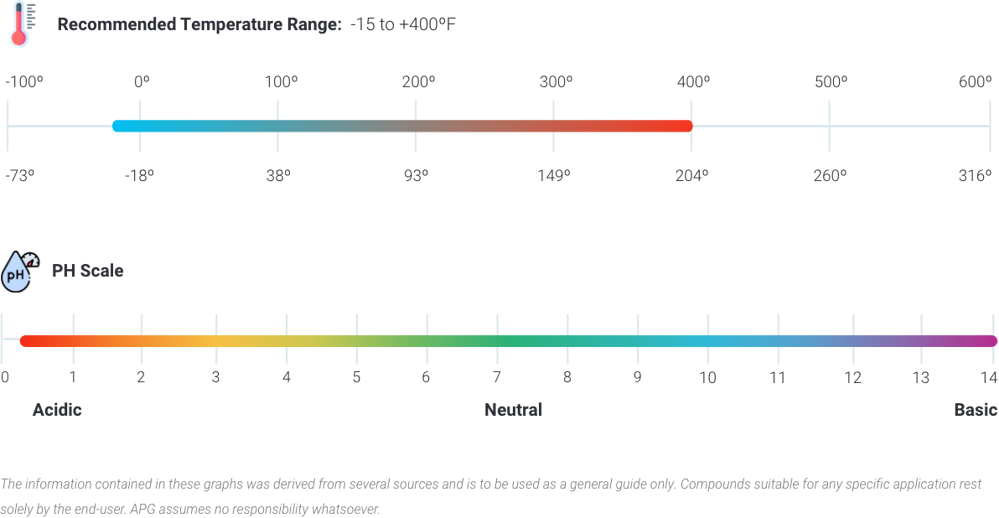 Viton Fluoroelastomer temperature_1000